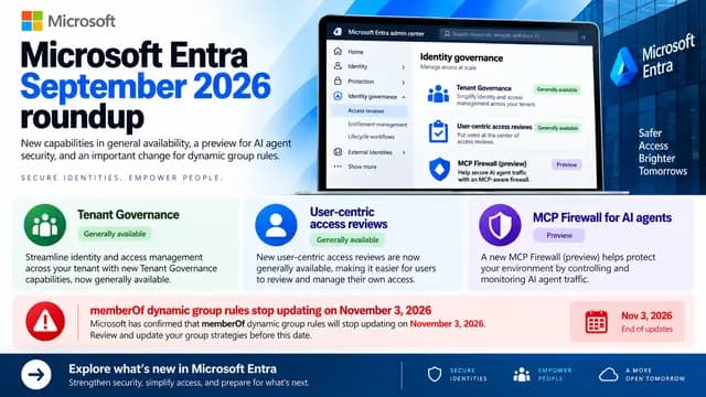 Wide Microsoft Entra news cover highlighting the September 2026 roundup, including Tenant Governance, user-centric access reviews, the MCP Firewall preview for AI agents, and the November 3, 2026 cutoff for memberOf dynamic group rule updates.