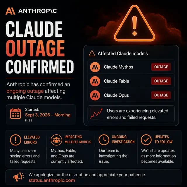 Square Anthropic outage news cover warning of an ongoing Claude service disruption affecting Mythos, Fable, and Opus models, with users experiencing elevated errors and failed requests since September 3, 2026.