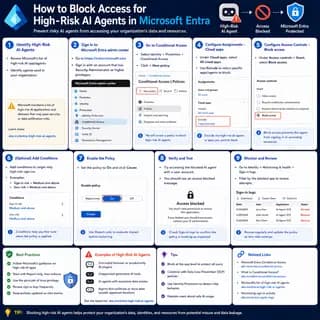 Illustration for How to Block Access for High-Risk AI Agents in Microsoft Entra