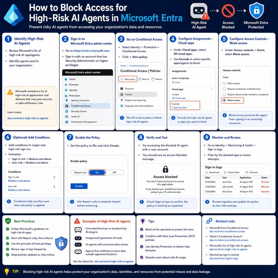 How to block high-risk AI agents in Microsoft Entra using Conditional Access, access controls, policy testing, sign-in logs.
