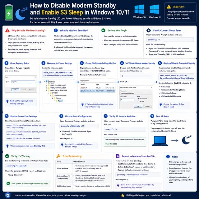 How to disable Modern Standby and enable traditional S3 sleep in Windows 10 and Windows 11, including registry changes.