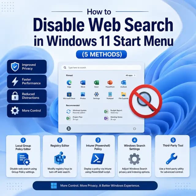 Web search disabled in the Windows 11 Start menu, with Group Policy, Registry Editor, PowerShell, search settings.