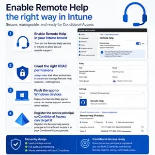How to enable Remote Help, assign RBAC permissions, deploy the Remote Help app to Windows devices.