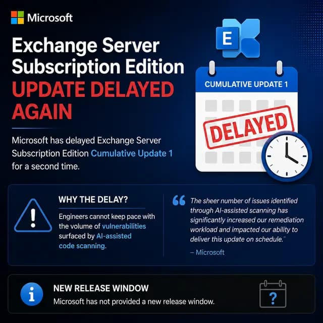 Microsoft infographic announcing a second delay for Exchange Server Subscription Edition Cumulative Update 1, citing the growing volume of vulnerabilities discovered through AI-assisted code scanning, with no new release window announced.