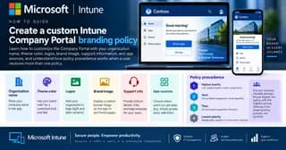 Wide Microsoft Intune tutorial cover showing how to customize Company Portal branding with an organization name, theme color, logos, brand image, support information, and app sources, plus how policy precedence works when users receive multiple branding policies.