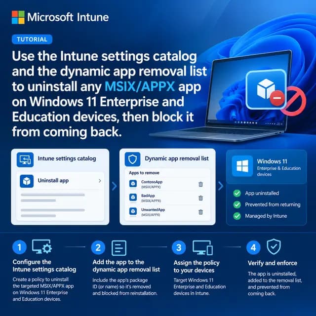 Square Microsoft Intune tutorial cover showing how to use the Settings Catalog and Dynamic App Removal List to uninstall MSIX/APPX apps from Windows 11 Enterprise and Education devices and prevent them from returning.