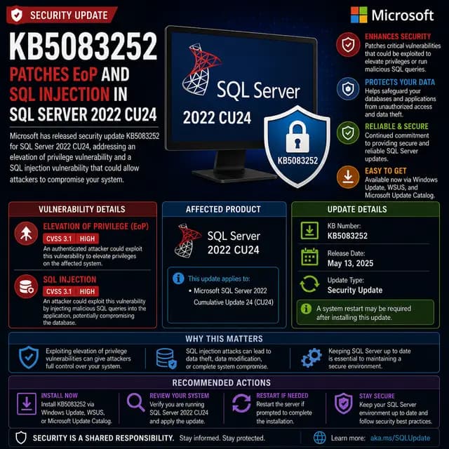 Microsoft update KB5083252, which patches elevation-of-privilege and SQL injection vulnerabilities in SQL Server 2022 CU24.