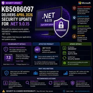 Square cybersecurity news cover highlighting Microsoft update KB5086097, the April 2026 security update for .NET 9.0.15.
