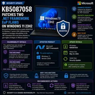 Microsoft update KB5087058, which patches two .NET Framework elevation-of-privilege vulnerabilities affecting Windows 11.