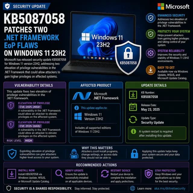 Microsoft update KB5087058, which patches two .NET Framework elevation-of-privilege vulnerabilities affecting Windows 11.