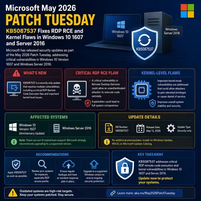 Microsoft’s May 2026 Patch Tuesday update KB5087537.