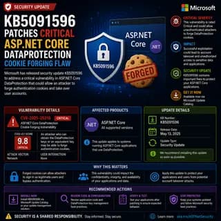 Illustration for KB5091596 Patches Critical ASP.NET Core DataProtection Cookie Forging Flaw