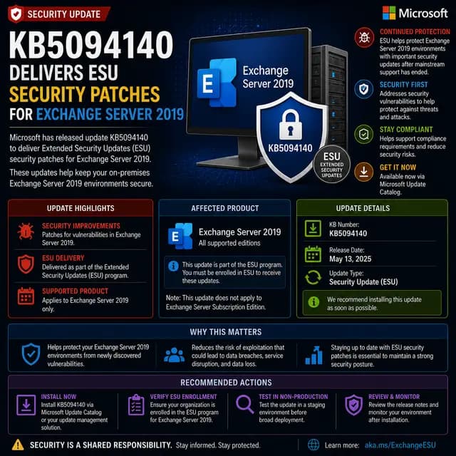 Microsoft update KB5094140, which delivers Extended Security Updates for Exchange Server 2019.