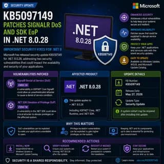 Microsoft update KB5097149, which patches a SignalR denial-of-service flaw and a .NET SDK elevation-of-privilege.