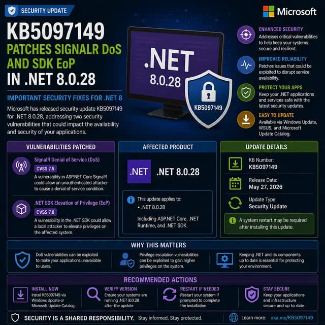 Microsoft update KB5097149, which patches a SignalR denial-of-service flaw and a .NET SDK elevation-of-privilege.
