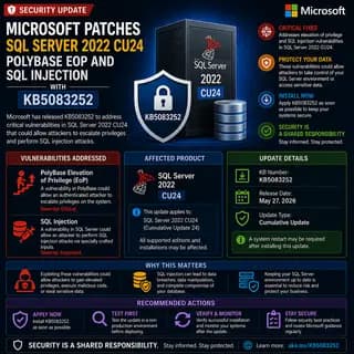Microsoft update KB5083252, which patches a PolyBase elevation-of-privilege flaw and SQL injection vulnerability in SQL.