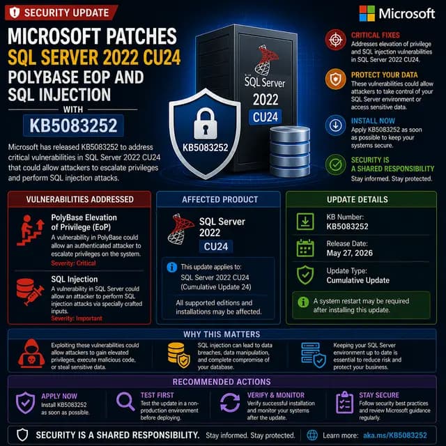 Microsoft update KB5083252, which patches a PolyBase elevation-of-privilege flaw and SQL injection vulnerability in SQL.