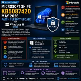 Microsoft’s May 2026 Patch Tuesday update KB5087420 for Windows 11 version 23H2, with security, reliability.