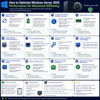 Illustration for How to Optimize Windows Server 2025 Performance for Maximum Efficiency