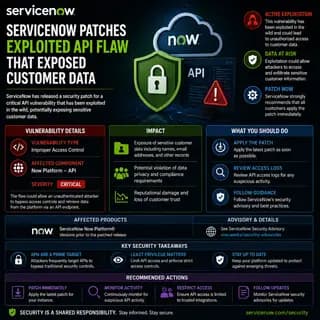 ServiceNow patching an actively exploited API vulnerability that exposed sensitive customer data.