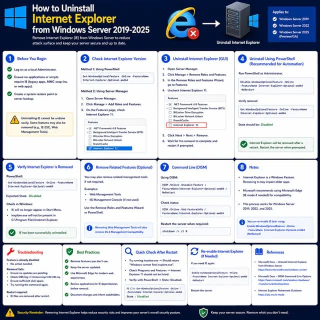 How to uninstall Internet Explorer from Windows Server 2019, 2022, and 2025 using Server Manager, PowerShell, or DISM.