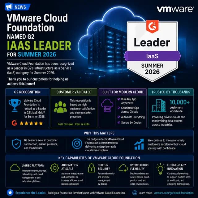 VMware Cloud Foundation logo with G2 Leader Summer 2026 recognition badges