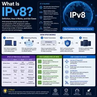 Explainer cover illustrating IPv8 as a peer-to-peer overlay networking library.