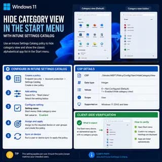 Square Windows 11 tutorial cover showing how to hide Category View in the Start menu using an Intune Settings Catalog policy, with CSP configuration details and client-side verification.  Filename: windows-11-hide-start-menu-category-view-intune-settings-catalog.png