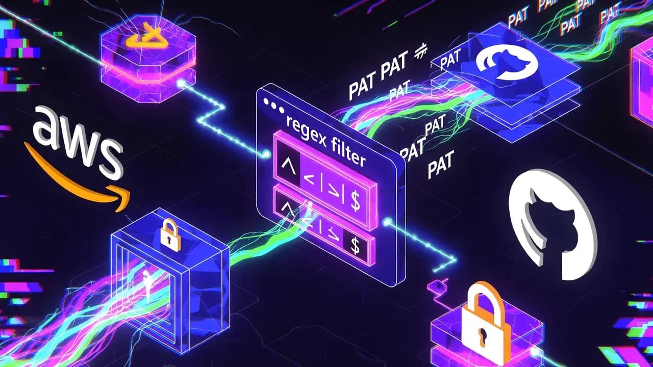 CodeBreach: How a CodeBuild Regex Misconfiguration Nearly Opened AWS's GitHub Supply Chain