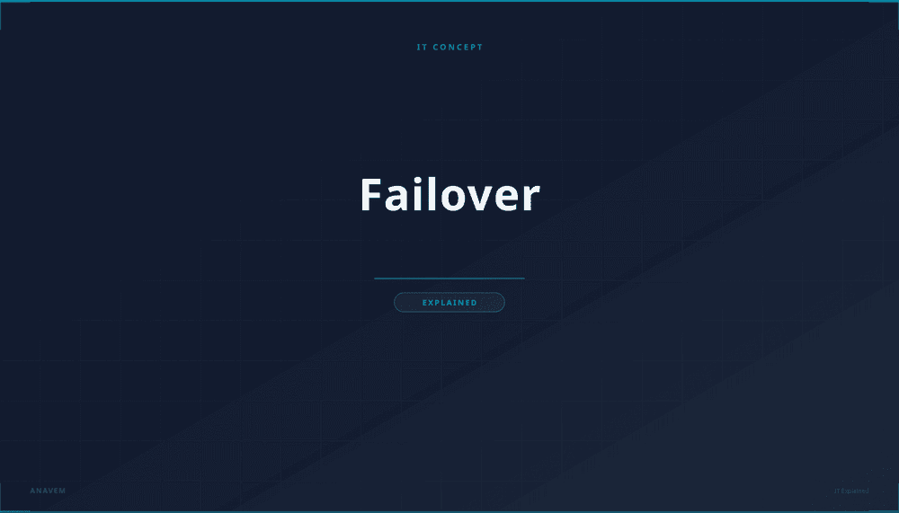 Failover system diagram showing automatic switching between primary and backup servers