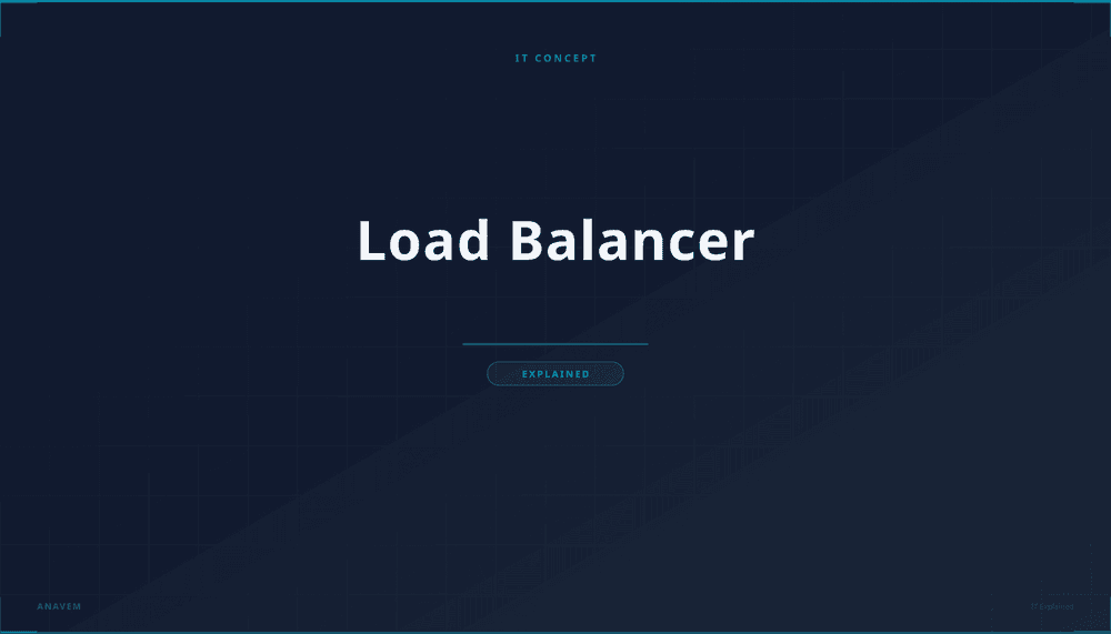 Network diagram illustrating load balancer distributing traffic across multiple servers