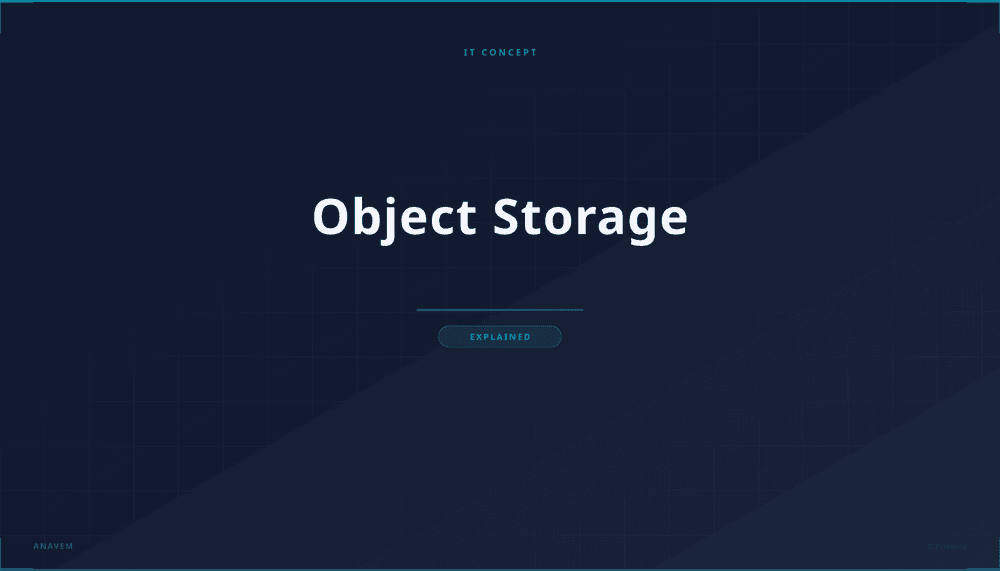 Abstract representation of object storage with digital objects and metadata in a cloud environment