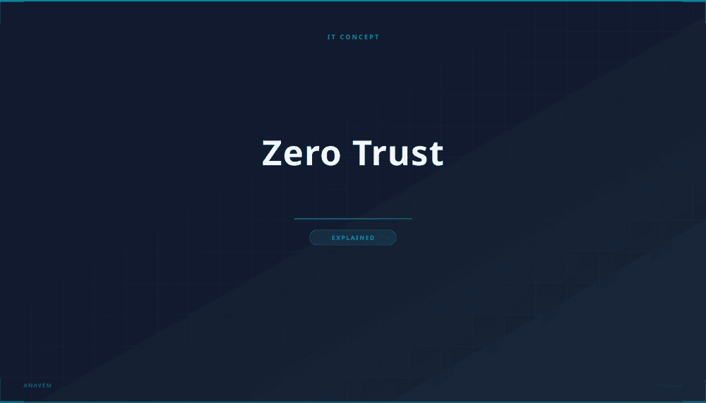 Zero Trust security framework visualization with network nodes and verification symbols
