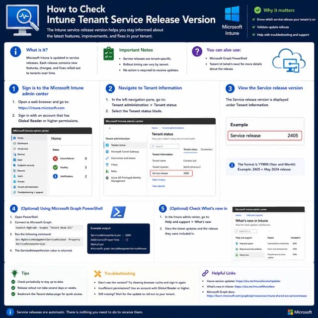 How to check the Microsoft Intune tenant service release version through Tenant Status.
