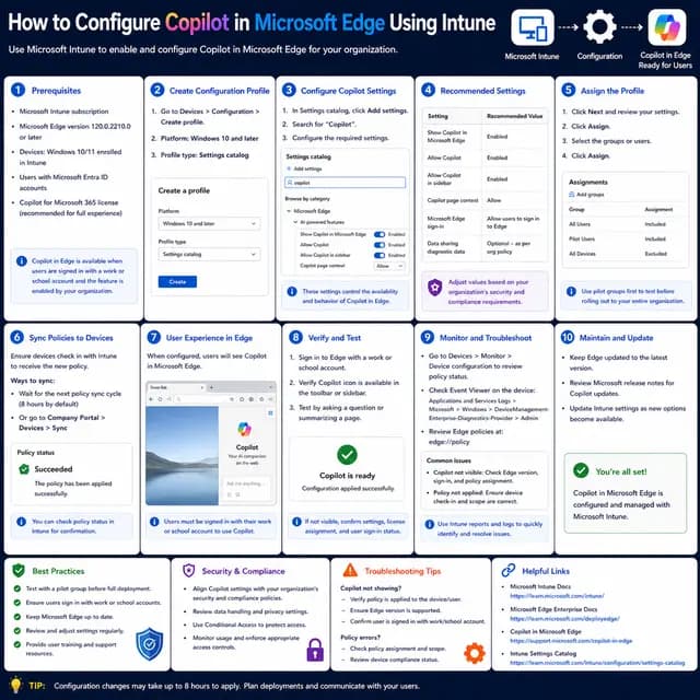 How to configure Microsoft Copilot in Microsoft Edge using Intune, including policy creation, settings configuration.