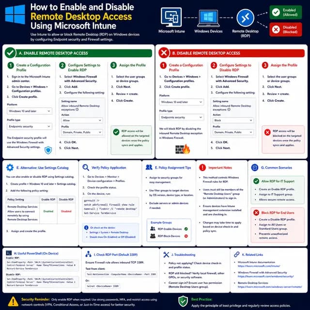 How to enable or disable Remote Desktop access on Windows devices using Microsoft Intune, with configuration profiles.