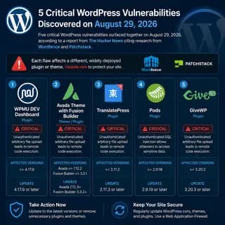 WordPress admin dashboard with a red security warning overlay