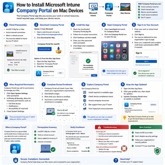 How to install Microsoft Intune Company Portal on a Mac, including download, installation, sign-in, permissions.