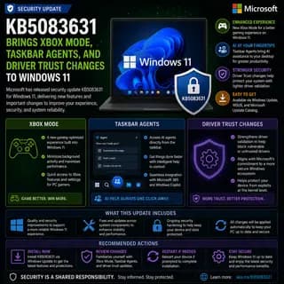 Update KB5083631 with Xbox Mode, taskbar AI agents, and enhanced driver trust protections.