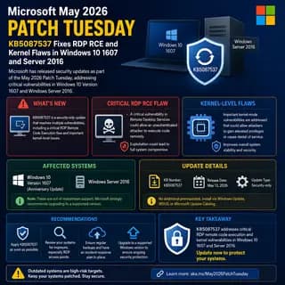 Microsoft’s May 2026 Patch Tuesday update KB5087537.