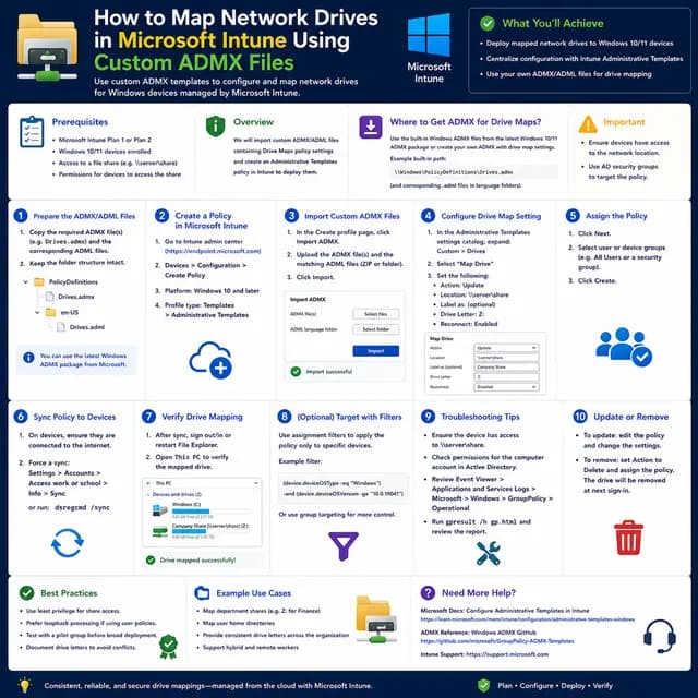 How to map network drives with Microsoft Intune using custom ADMX and ADML files, including policy creation.