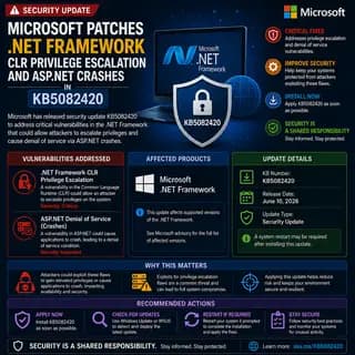 Microsoft update KB5082420, which patches a .NET Framework CLR privilege escalation flaw and ASP.NET denial-of-service.