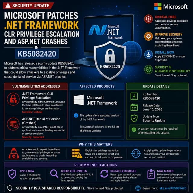 Microsoft update KB5082420, which patches a .NET Framework CLR privilege escalation flaw and ASP.NET denial-of-service.