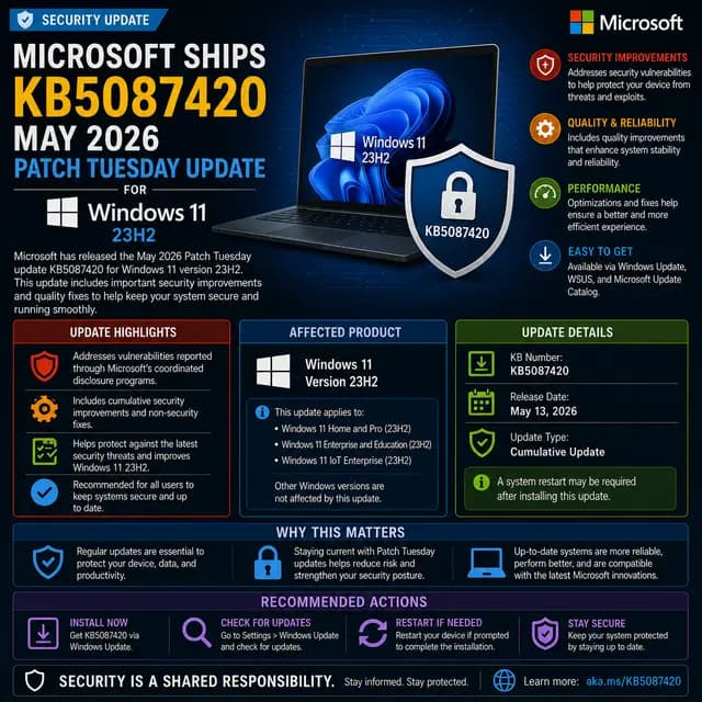 Microsoft’s May 2026 Patch Tuesday update KB5087420 for Windows 11 version 23H2, with security, reliability.