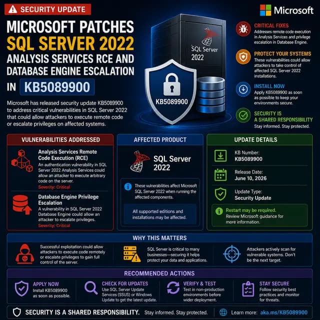 Microsoft update KB5089900, which patches a critical SQL Server 2022 Analysis Services remote code execution flaw and a.