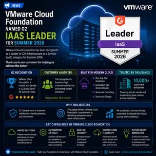 VMware Cloud Foundation logo with G2 Leader Summer 2026 recognition badges