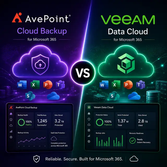 AvePoint Cloud Backup and Veeam Data Cloud for Microsoft 365, with cloud backup, Microsoft 365 apps, protection dashboards.