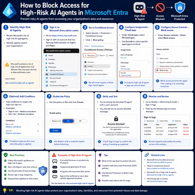 How to block high-risk AI agents in Microsoft Entra using Conditional Access, access controls, policy testing, sign-in logs.