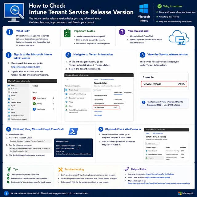 How to check the Microsoft Intune tenant service release version through Tenant Status.