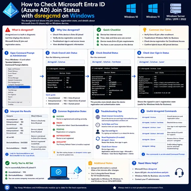 How to check Microsoft Entra ID join and registration status on Windows using dsregcmd, including overall status.